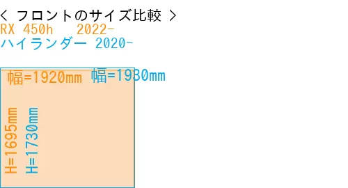 #RX 450h + 2022- + ハイランダー 2020-